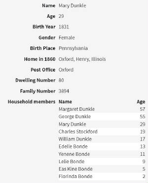 mary_duncle_1860_census_oxford_il.jpg